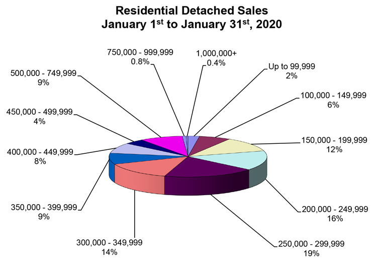 RD-Sales-Pie-Chart-January-2020.jpg (100 KB)